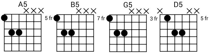 Kumpulan Kunci Gitar Kres r Carta De