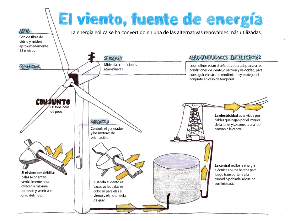 ENERGÍA ALTERNATIVA EOLICA ENERGIA ALTERNATIVA EOLICA ENERGÍA ALTERNATIVA EOLICA ENERGIA ALTERNATIVA EOLICA