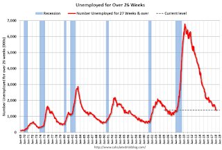 Unemployed Over 26 Weeks