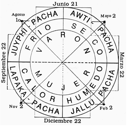 Colegio de Profesores de Historia de Jujuy: Mitos y Realidades: Machaq 