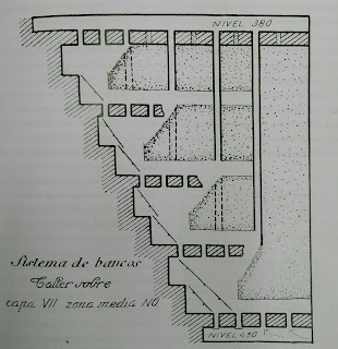 Sistema de bancos en el Pozo Calero