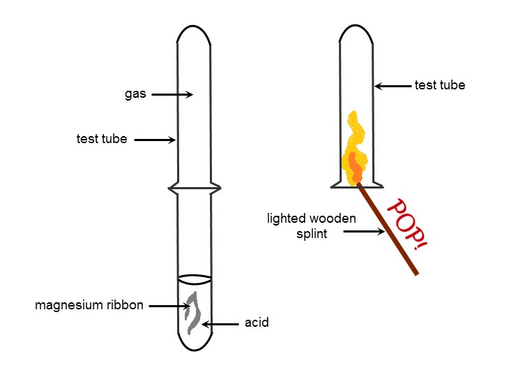 Hydrogen Gas Ks3 Test For Hydrogen Gas Hydrogen Gas Ks3 Test For Hydrogen Gas