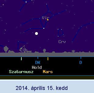 Mars a földközelben.