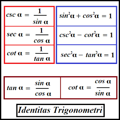 Rumus Identitas Trigonometri Beserta Teladan Soalnya Cara Ampuh Memahami Matematika Dengan Mudah