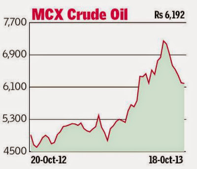 Lead, Zinc, Copper, Crude oil and Natural Gas. Technical Analysis MCX.