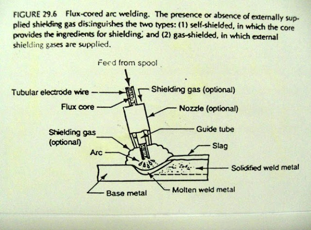 Flux-cored-Arc-Welding Flux-cored-Arc-Welding