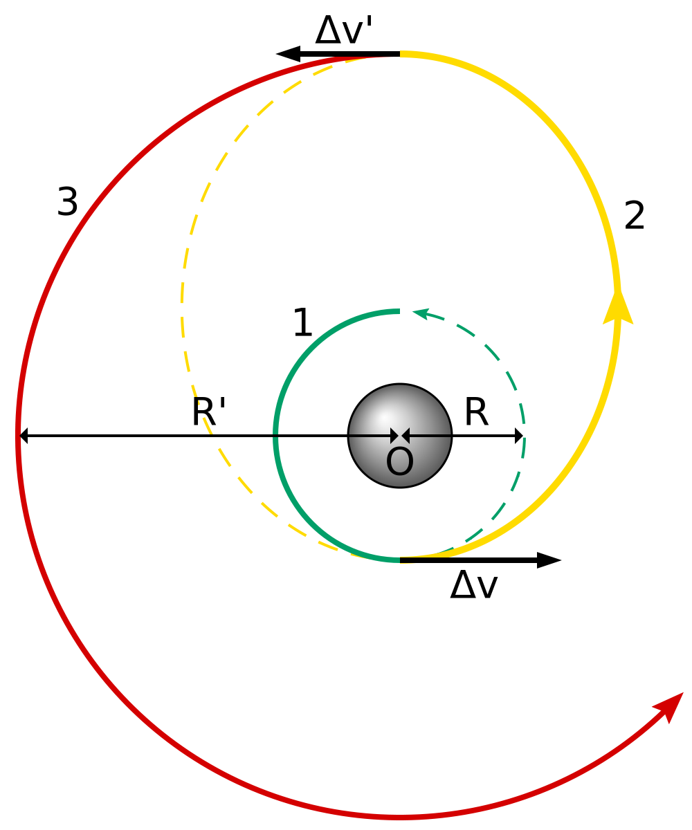 circular orbit circular orbit