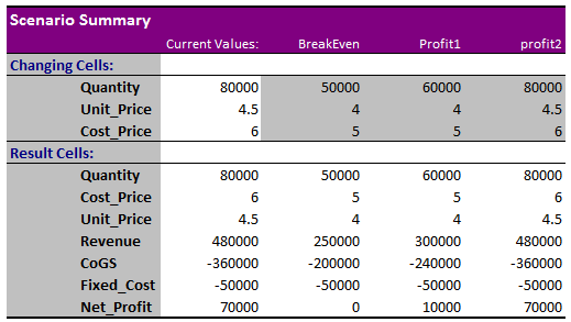 Excel Tips and Tricks: What-if-Analysis for Excel Part 3- Scenario Manager