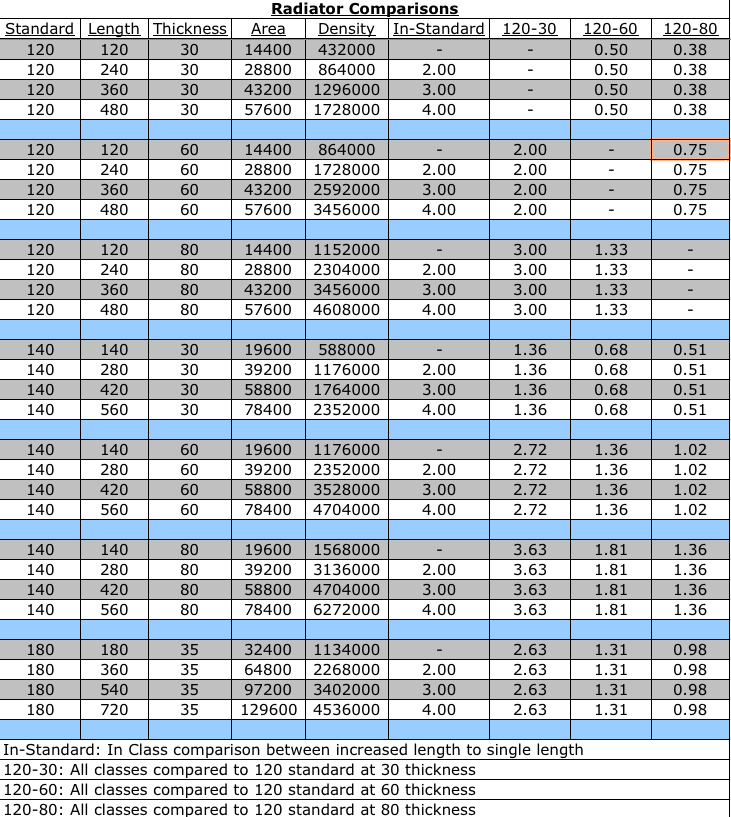 Radiator Sizing Chart