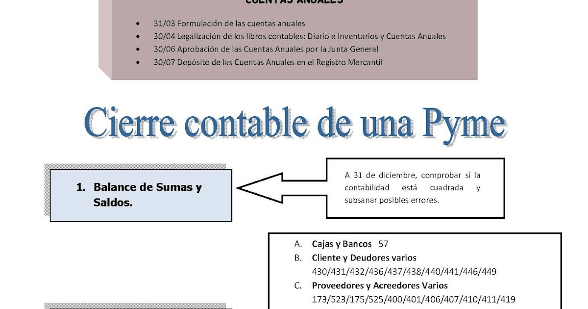 CIERRE CONTABLE ~ APUNTES, NOTAS, MIS COSAS