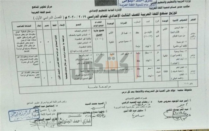 توزيع منهج اللغة العربية الصف الثالث الاعدادي 2020 الترم الأول توزيع منهج اللغة العربية الصف الثالث الاعدادي 2020 الترم الأول