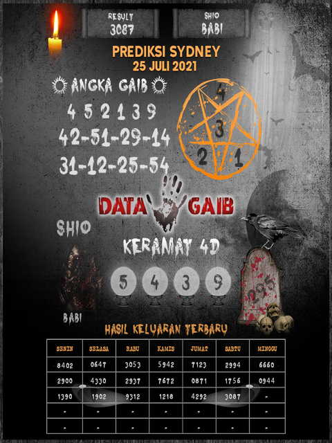 Syair Togel Sdy 25 Juli 2021 Forum Syair Asiktoto