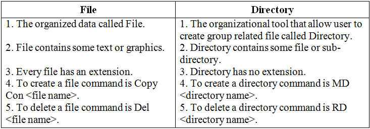 About of Computer ~ :: Samasto :: সমস্ত