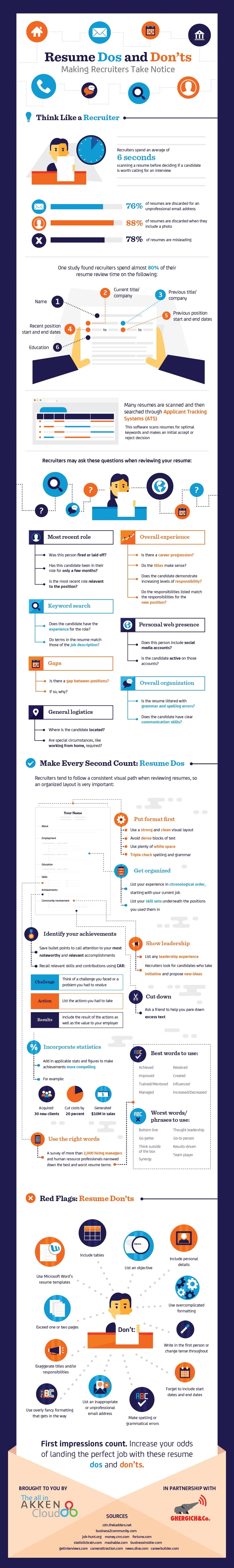 Resume Dos and Don’ts: Making Recruiters Take Notice - #infographic