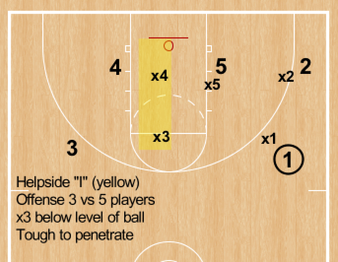 RonSenBasketball Basketball Risk Management