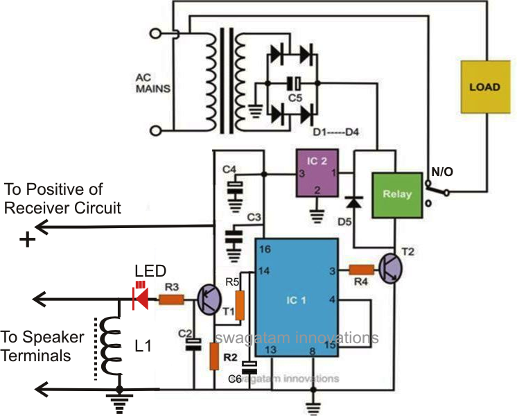 How To Make Wireless Remote Control Car Circuit Diagram ...