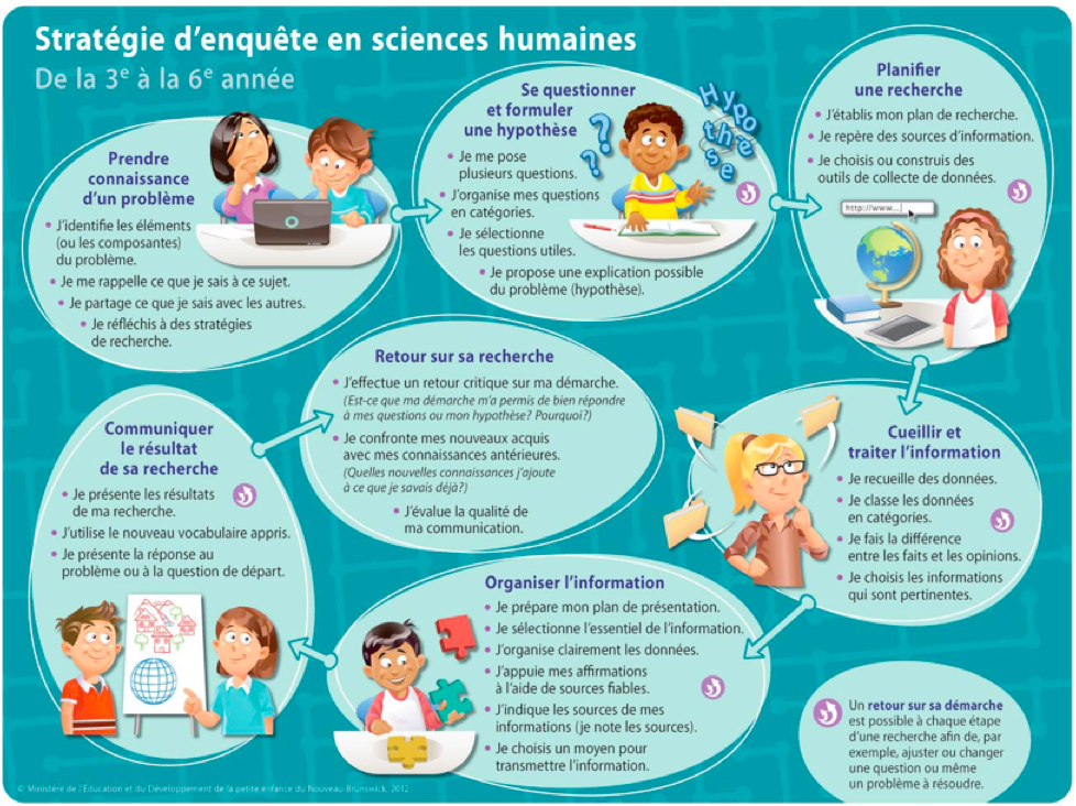 Parlons de Tout Description du projet