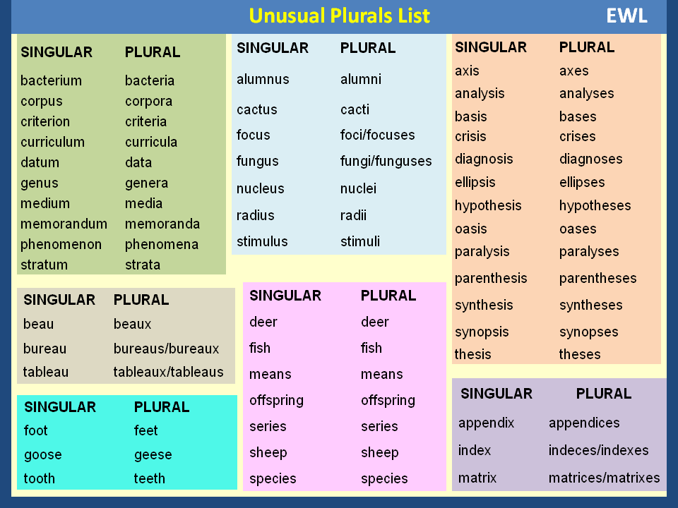 English With Life Unusual Singular Plural List