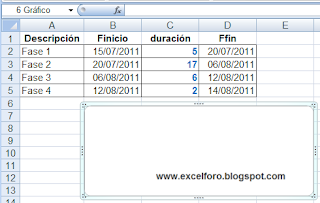 Diagrama de Gantt en Excel.