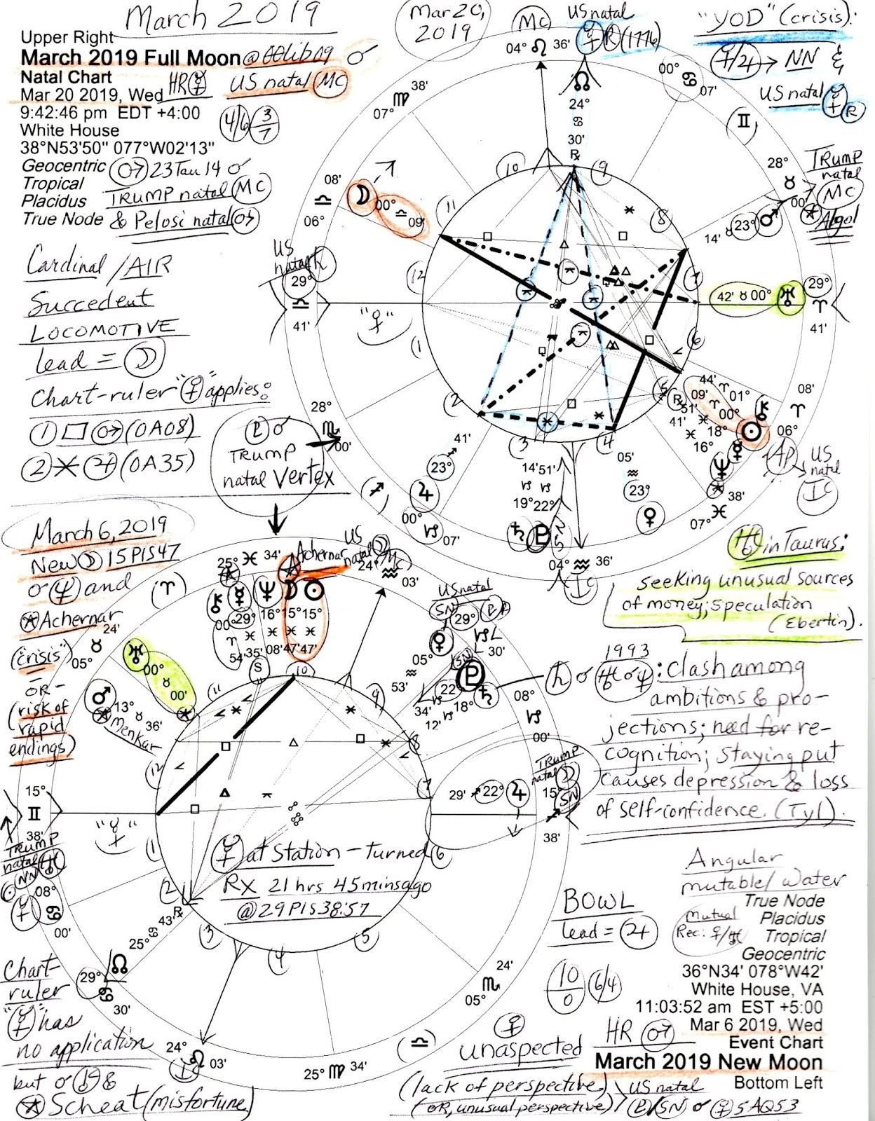 Stars Over Washington: DC Horoscopes: the March 2019 Lunations of Crisis