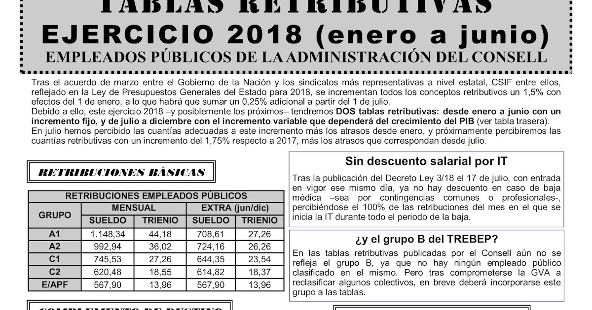 CSIF Autonómicas GVA Tablas retributivas enero a junio 2018