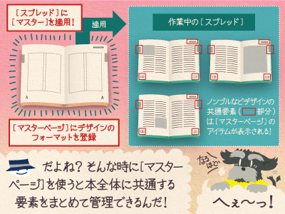 チップくん「だよね？そんな時に［マスターページ］を使うと本全体に共通する要素をまとめて管理できるんだ！」ジミー「へぇ〜っ！」