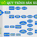 Quy trình sản xuất áo thun đồng phục tại BiCi