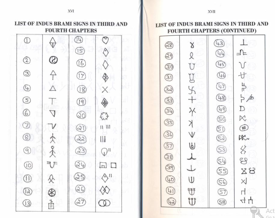 bouddhayaanam BRAHMI SCRIPT (INDUS BRAHMI and ASOKAN BRAHMI)