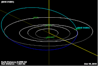 http://sciencythoughts.blogspot.co.uk/2015/12/asteroid-2015-xv261-passes-earth.html