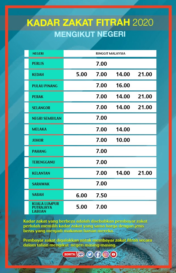 Zakat fitrah pahang 2021