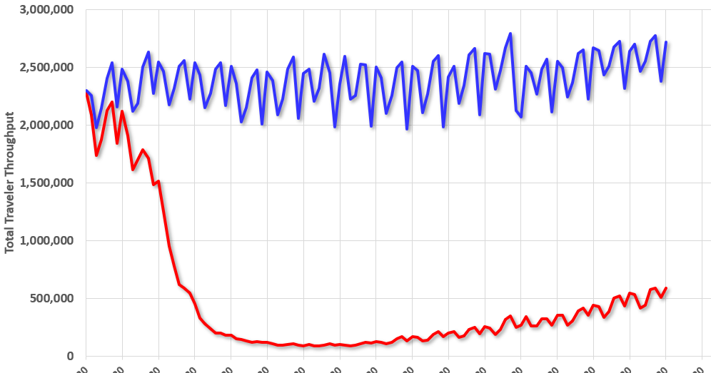 Calculated Risk Six High Frequency Indicators for a Recovery