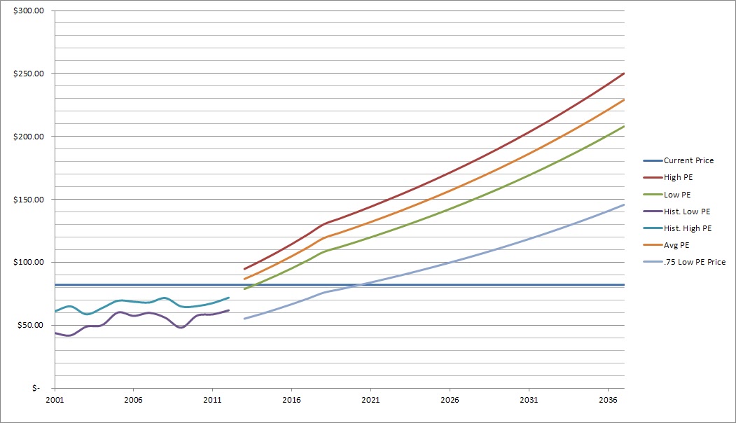 Johnson and Johnson Dividend Stock Analysis