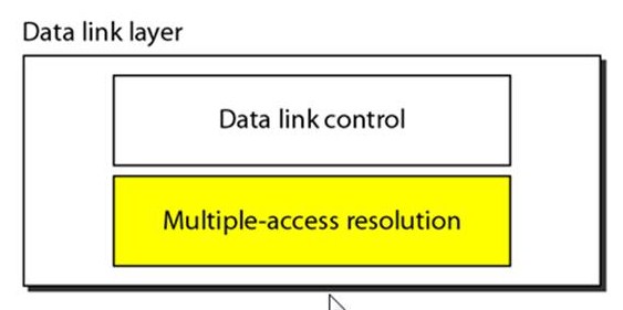 Lecture in Multiple Access | PinoyBIX Engineering Problem Solving ...