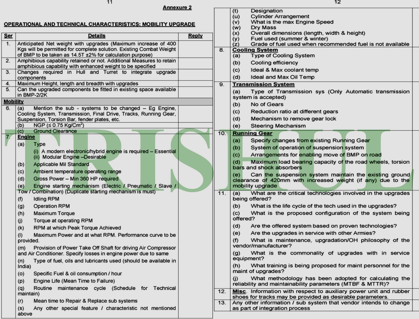 Trishul Mapping Out An Incredible Rollercoaster Journey