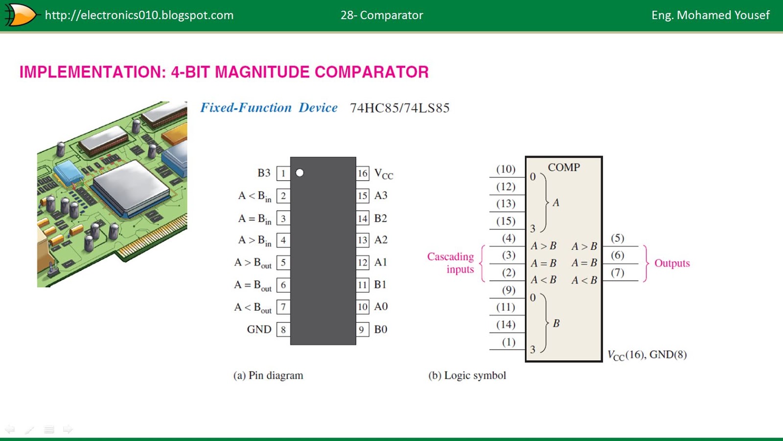 Ic 7485 Circuit Diagram