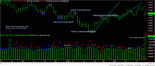 Dow+theory+spy+volume+21+dec