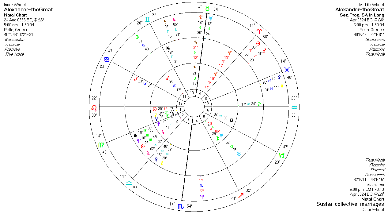 THE ASTROLOGICAL CHART OF ALEXANDER THE GREAT Susha-collective-marriages%2Bpng