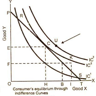 Economics.Trade.Finance.HRM. Computer: Microeconomics (2066Q3): How is ...