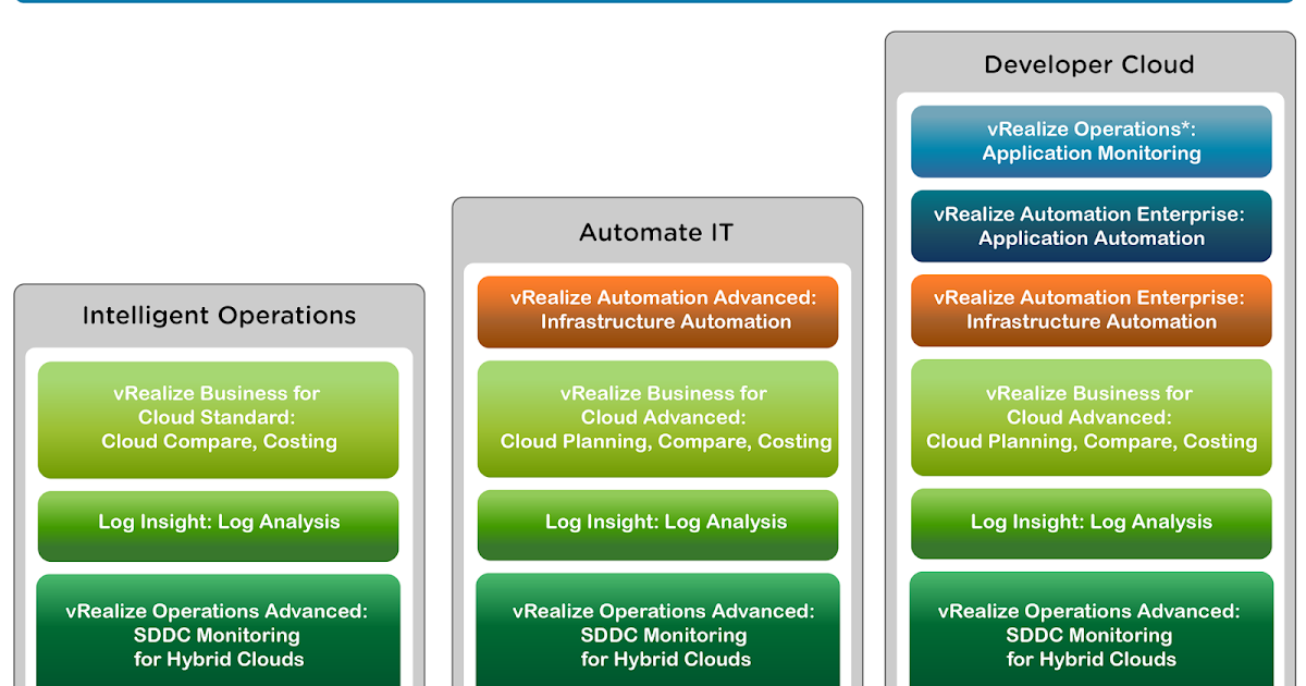 vrealize