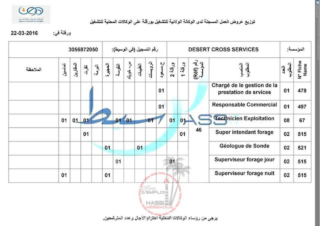 إعلان:عروض عمل من الوكالة الولائية للتشغيل ورقلة 22 مارس 2016 12472364_1242869529061356_6481808136732939074_n