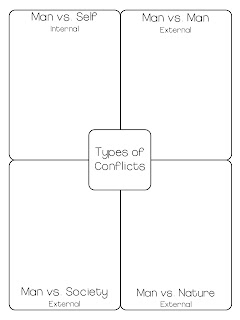 This handy graphic organizer helps you analyze characters AND it fits all on one anchor chart! Grab a free downloadable template for character analysis and get some great ideas for anchor charts, too! Analyze characters' motivations, traits, conflicts, and relationships to make inferences about the character.  