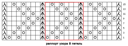 Как заканчивать вязание спицами схемы 30
