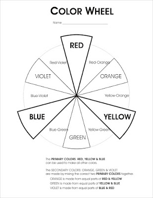 BLOG DE LOS CARTUJILLOS: the colour wheel