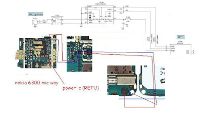 gsmsouth latest phone review specs prices hardware software solution