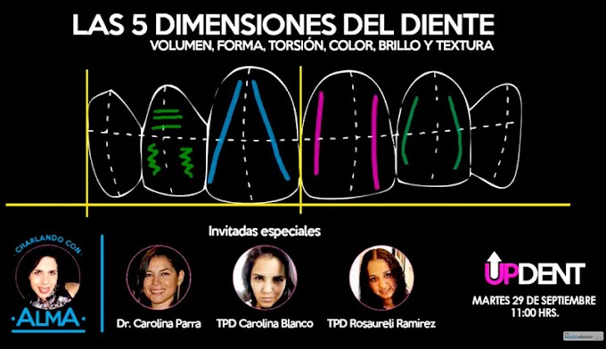 CONVERSATORIO: Las 5 Dimensiones del Diente - Alta Técnica Dental