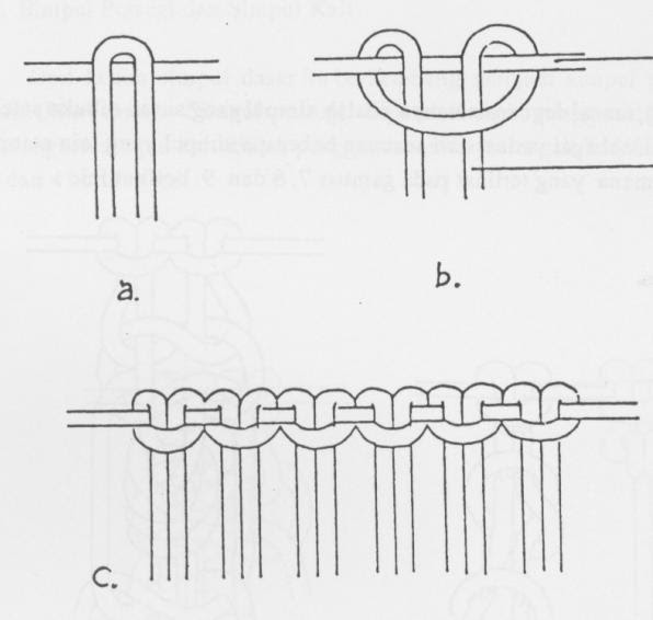 cara membuat kerajinan dengan teknik makrame - Mutiara Indah