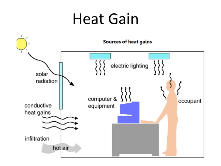 How a Heat Load Analysis Can Benefit Homeowners ENGINEERING UPDATES