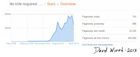blogger, all time stats, most ever, page views