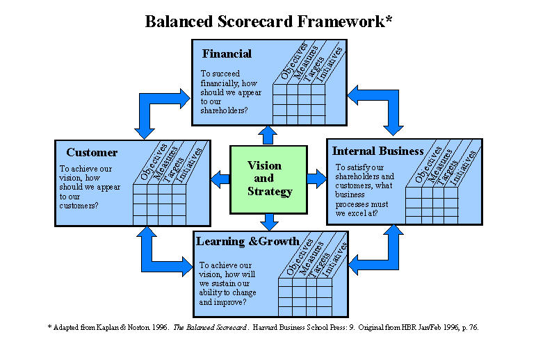 Value Based Management
