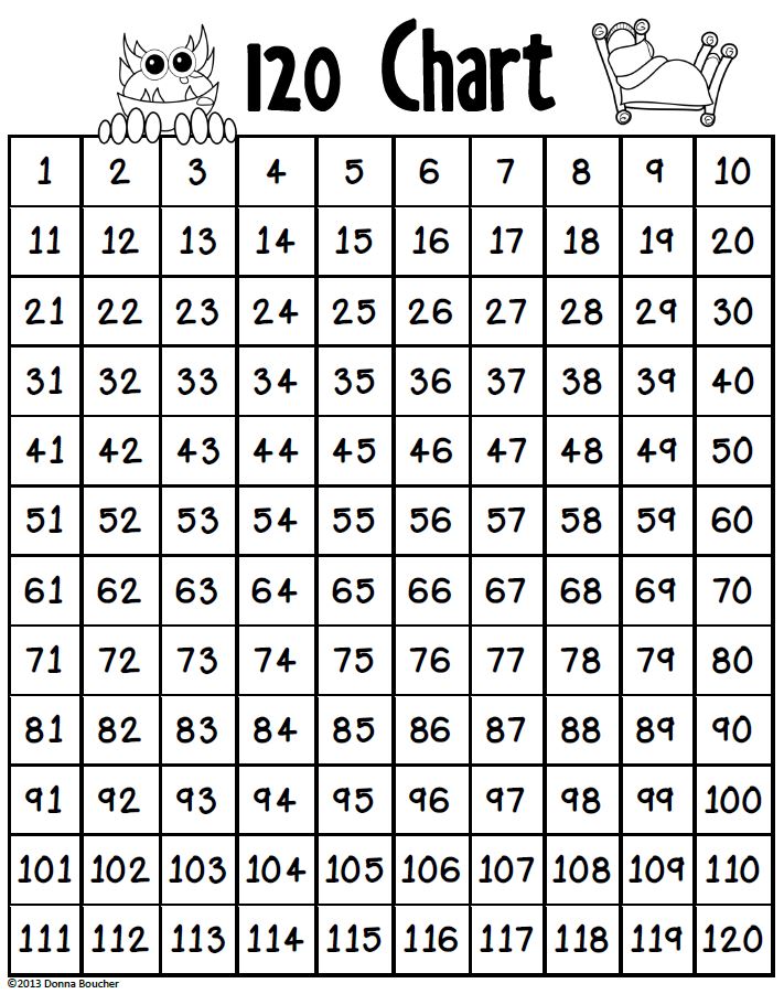 120-chart-staples-http-www-staples-com-carson-dellosa-numbers-1-120